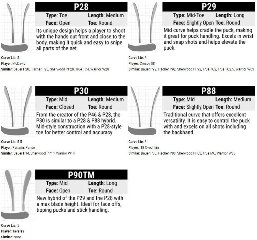 Jetspeed Team 4 Hockey Stick - Intermediate